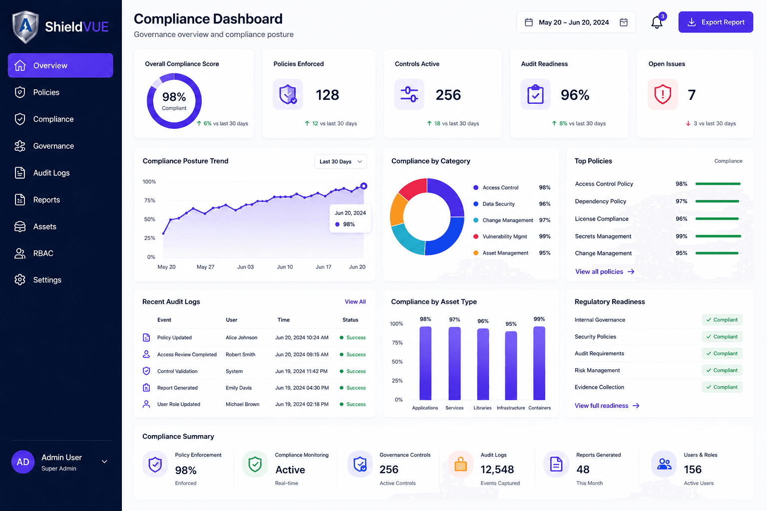 ShieldVUE Compliance Dashboard