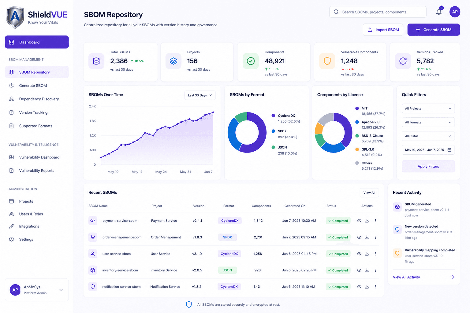 ShieldVUE Repository Dashboard