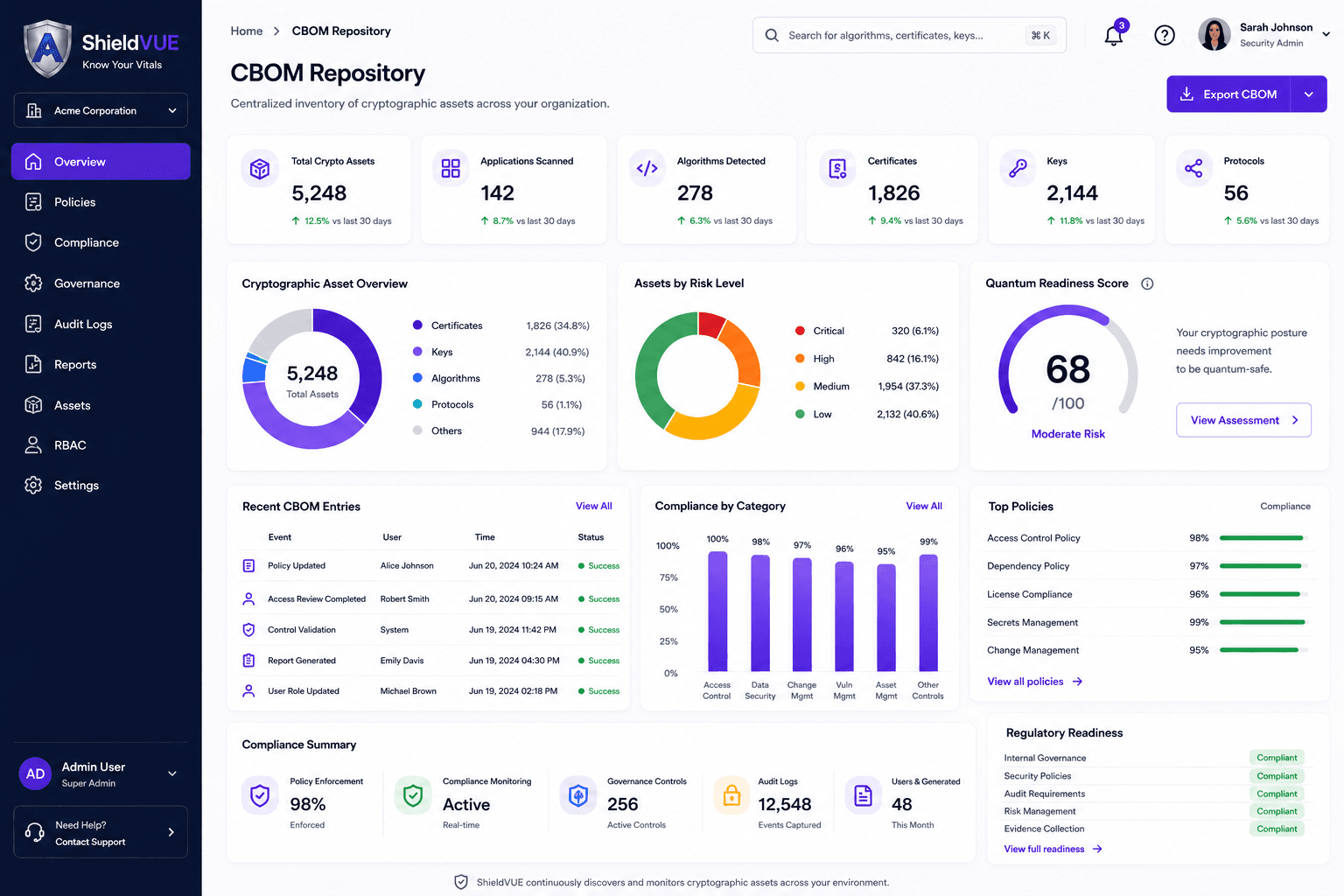 ShieldVUE CBOM Repository Dashboard
