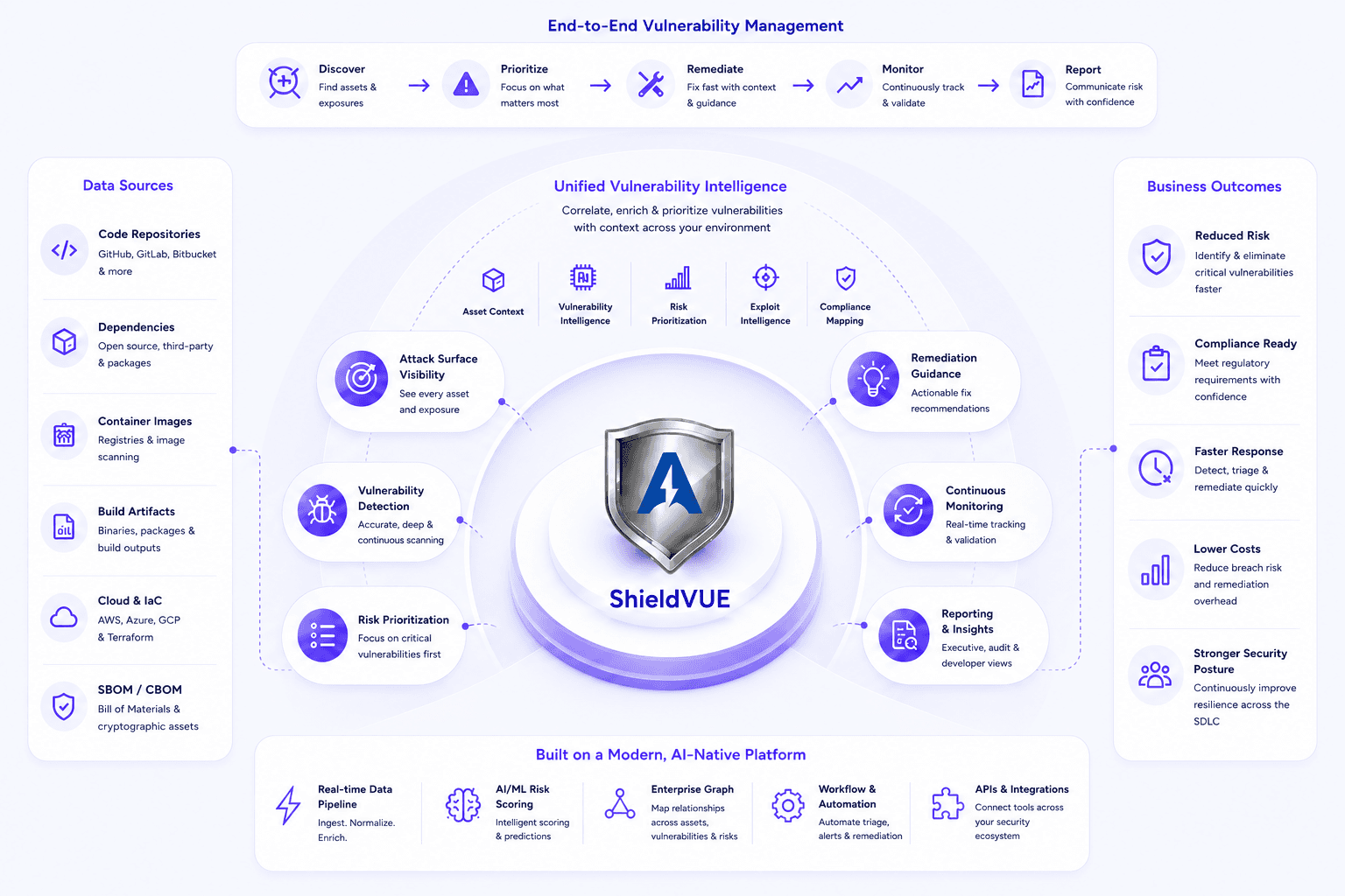 ShieldVUE Vulnerability Management Dashboard