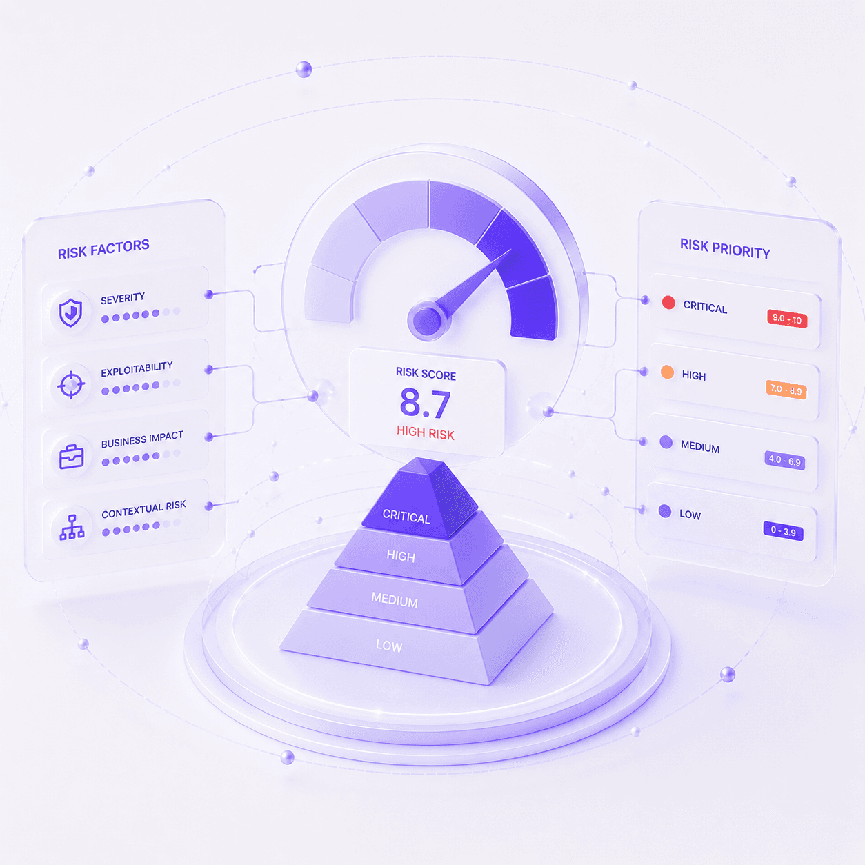 Risk Scoring