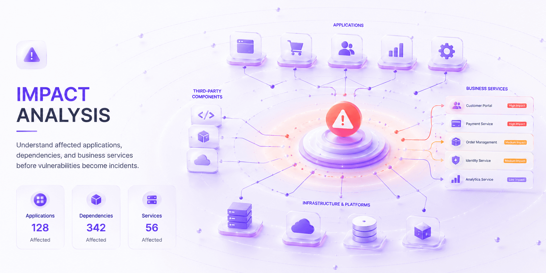 Impact Analysis