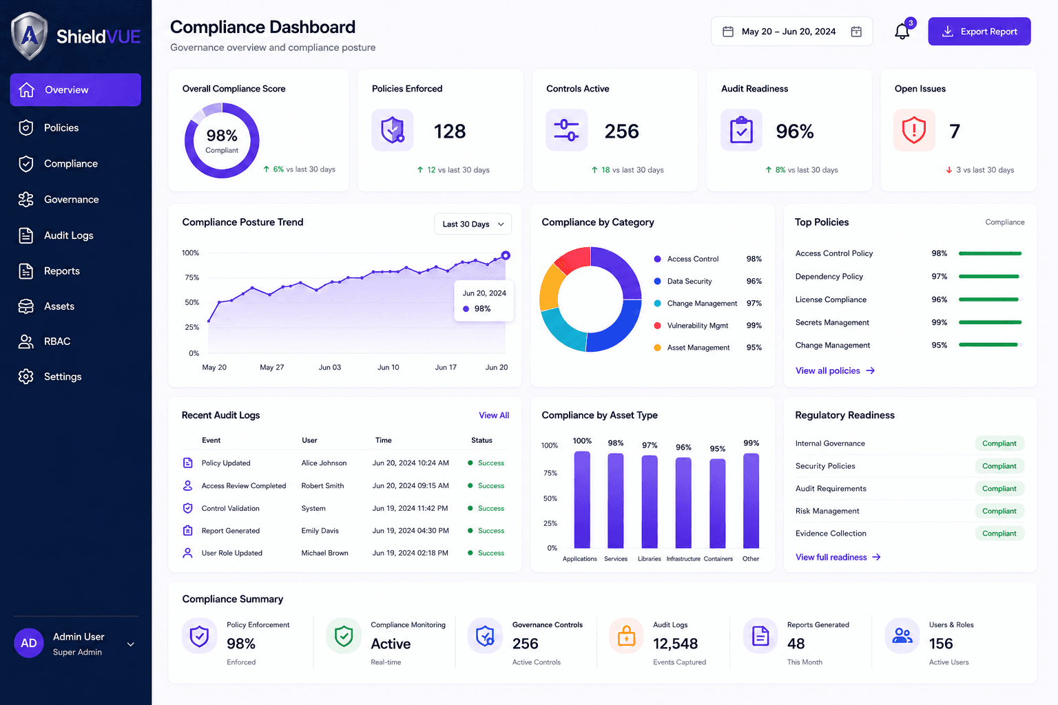 ShieldVUE Risk Scoring Dashboard